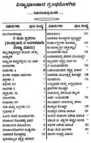 À²µ À²¦ À²¯ À²­ À²¡ À²° Vidya Bhandara Kannada Find & download free graphic resources for mandala. à²µ à²¦ à²¯ à²­ à²¡ à²° vidya bhandara