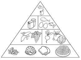 To download our free coloring pages, click on the food pyramid chart you'd like to color. Fun With The Food Pyramid Coloring Pages For Kids Is The New Version Of The Usda Food Pyramid Formatt Food Pyramid Food Coloring Pages Coloring Pages For Kids