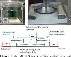 Humco sulfur sublimed powder usp 12 oz wlm. Figure 1 From A Flowers Of Sulfur Corrosion Chamber For Testing Electronic Hardware Semantic Scholar