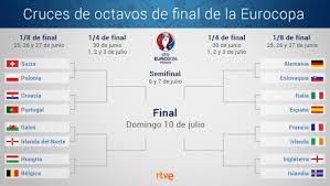 La eurocopa 2020 entra en su fase decisiva. Eurocopa Asi Se Determinaron Los Cuatro Mejores Terceros De La Fase De Grupos Rtve Es