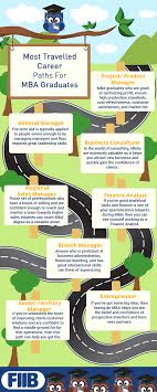 Most Travelled Career Paths For Mba Students Masters In Business Administration Career Path Mba Student