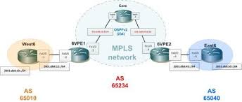 6vpe Ipv6 Vpn Provider Edge Router In 2020 Ipv6 Router Best Vpn