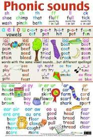 क, /k/, /k/, रोका (rokā) roː.kaː (stopped). Ellefona Ellefona Profile Pinterest
