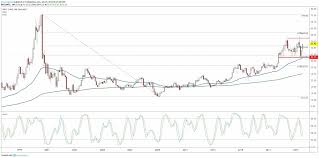 Stock analysis for intel corp (intc:nasdaq gs) including stock price, stock chart, company news, key statistics, fundamentals and company profile. Intel Stock At Resistance Ahead Of Earnings