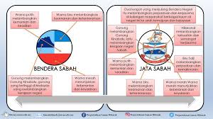 Скачать бесплатно mp3 negeri negeri yang membentuk malaysia. Asal Usul Negeri Negeri Di Malaysia Ppt Download