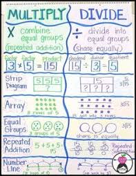 182 Best Math Anchor Charts 1st 3rd Grade Images In 2019