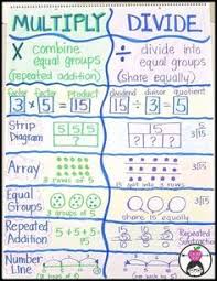 182 best math anchor charts 1st 3rd grade images in 2019