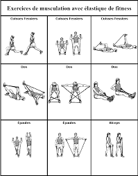 Tableau Des 9 Exercices De Musculation Avec Elastique De Fitness Elastique De Musculation Exercice Musculation Elastique De Sport