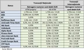 Card de credit mastercard in ron oferit de raiffeisen bank. Comisioane Cu Zeci De Euro Mai Mari Decat In Ue Cat Cotizeaza Romanii La Banci Mobile