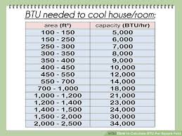 Image Result For Chart For Btu Room Size Square Feet