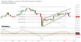 safe commodity trades bear wedge beakout on gold hourly