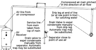 Air distribution piping design and layout is an important responsibility of piping engineering. Lfxjf0lnvtdynm