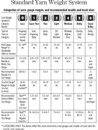 Knitting 101 Yarn Types And Weights Yarn Weight Chart