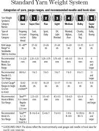 knitting 101 yarn types and weights yarn weight chart