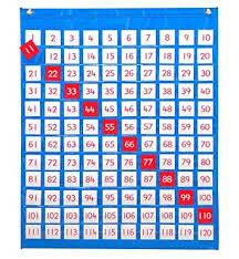 Spanning 5 ft., every inch and foot is notched into the front for easy measurements and a striking look. Amazon Com Learning Advantage 1 120 Pocket Chart Number Chart For Kids 32 High X 27 Wide Teach Early Numeracy Hands On Math Manipulative Industrial Scientific
