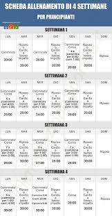 La dieta macrobiotica non è un regime dimagrante di per sé, è un regime che può portare. Correre Per Dimagrire Programma E Tabella Per Iniziare Correttamente