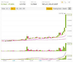 Xrp price is up 8.0% in the last 24 hours. Ripple Xrp Price Wakes Up And Jumps Over 70 Bitcoin Crypto Advice