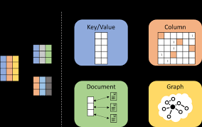 행과 열로 이루어진 엑셀 같은 SQL 테이블 구조와, 자유로운 형태의 문서가 연결된 NoSQL 구조를 시각적으로 대비한 이미지