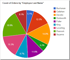 Code On Time Touch Ui Charts Pie Chart