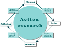 Action Research Research In Education Action Research Research Methods