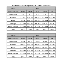 9 Body Fat Chart Templates Doc Pdf Excel Free