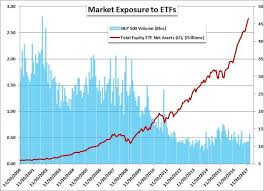 if you have time for only one chart the spy etf quick take