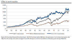 The 1 1 Of Trend Following Systemic Risk And Systematic Value