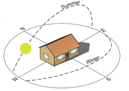 Pin On Casas Bioclimaticas