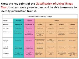 introduction to biology and classification what is biology