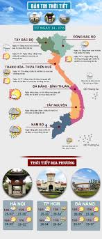 Nhiệt độ cao nhất : Thá»i Tiáº¿t Ä'áº§u Tuáº§n Náº¯ng Nong Quay Láº¡i Miá»n Báº¯c Va Miá»n Trung
