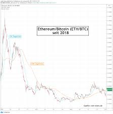 How much grt coin will be worth in 5 years? Ethereum Bleibt Auch 2021 Ein Favorit 07 01 21 Borse Online