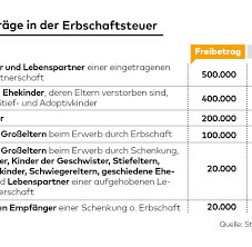 Dies ergibt sich aus § 873 bgb. Erbschaftsteuer Lebenslanges Wohnrecht Kann Teuer Werden Welt