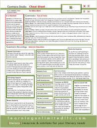 Camtasia Cheat Sheet For Educators By Dr Kimberly Tyson Http Www Learningunlimitedllc Com Wp Content U Educational Technology Education Literacy Strategies