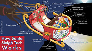 See santa claus sleigh stock video clips. How Santa S Sleigh Works Howstuffworks