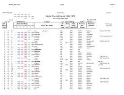 Sudasa is listed under category education. Kantor Pos Indonesia 1950 1972