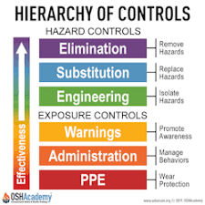 Course 112 Introduction To Safety Supervision Module 1 In 2020 Workplace Safety Tips Occupational Health And Safety Safety Management System