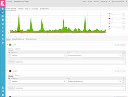 featured visualizations kibana user guide 6 6 elastic