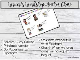 Writers Workshop Digital Interactive Anchor Chart When We Are Done