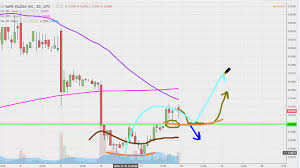 vape holdings inc vape stock chart technical analysis for 11 11 16