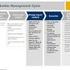 <describe the nature of the social change brought about by the project, including a brief description of the before and after state. 1