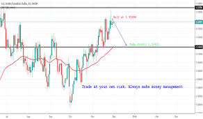 Usd Cad Sell Analysis On Daily Chart