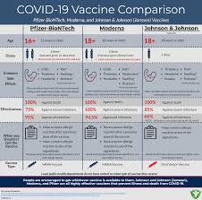 Although high income countries are currently buying the larger shares of doses, india has ordered 1.5 billion—more than any other individual country. Vaccine Information Clark County Wi