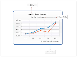 Chart Title Subtitle And Footer