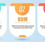 So sánh OEM, ODM và tự sản xuất trong doanh nghiệp F&B