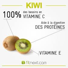 Epingle Sur Fit Aliments