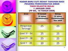 Faedah/ insentif buat penjawat awam & pesara bajet 2019. Bhg Pengurusan Sumber Manusia Kementerian Pendidikan Malaysia Ppt Download