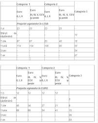 Maybe you would like to learn more about one of these? Taxa De Drum Pentru Bulgaria Care Sunt PreÈurile Pentru Èoferi Èi Cum Se Poate PlÄti Stiri Mondene