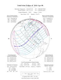 Solar Eclipses When Is The Next One Space