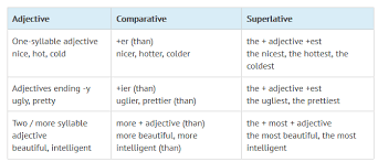 English Grammar Superlatives English At Home Com