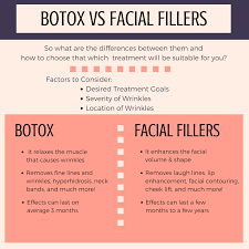 Want To Know The Difference Between Botox Facial Fillers